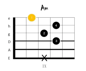 a moll gitarrengriff 7