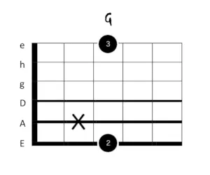g dur gitarrengriff 3