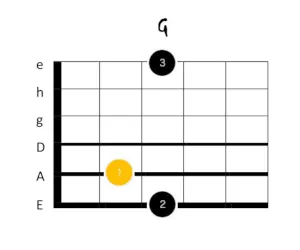 g dur gitarrengriff