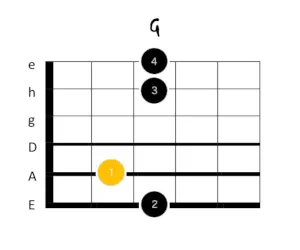 g dur gitarrengriff 2