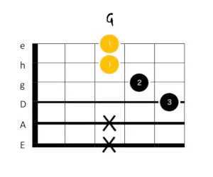 g dur gitarrengriff 5