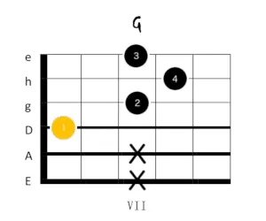 g dur gitarrengriff 6