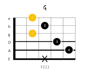g dur gitarrengriff 7