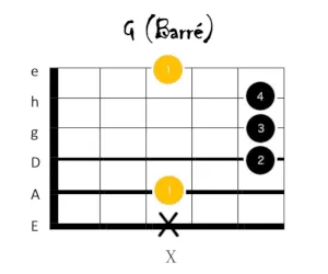 g dur gitarrengriff 8