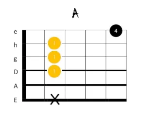 a dur gitarrengriff 2