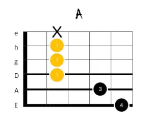 a dur gitarrengriff 3