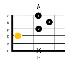 a dur gitarrengriff 6