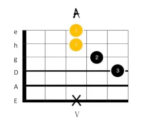 a dur gitarrengriff 5