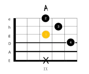 a dur gitarrengriff 7