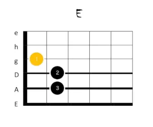 e dur gitarrengriff