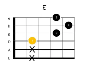 e dur gitarrengriff 3
