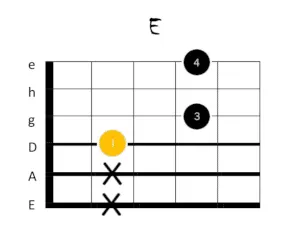 e dur gitarrengriff 2