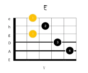e dur gitarrengriff 4
