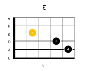e dur gitarrengriff 5