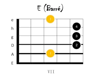e dur gitarrengriff 6