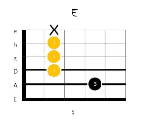 e dur gitarrengriff 7