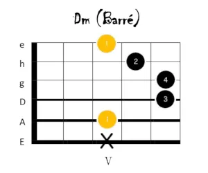 d moll gitarrengriff 2
