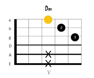 d moll gitarrengriff 3