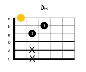 d moll gitarrengriff