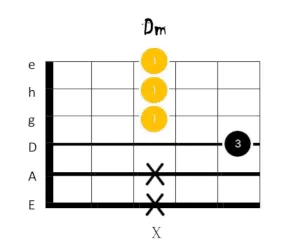 d moll gitarrengriff 5