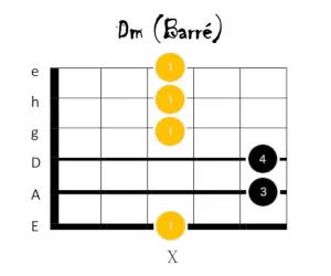 d moll gitarrengriff 4