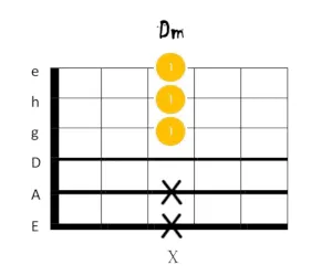 d moll gitarrengriff 6
