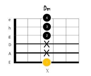 d moll gitarrengriff 7