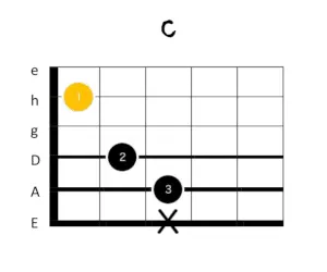 c dur gitarrengriff