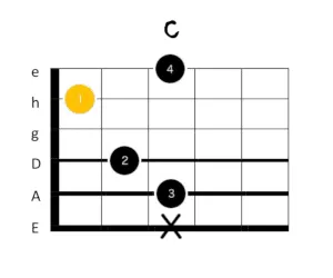c dur gitarrengriff 2