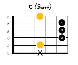 c dur gitarrengriff 3