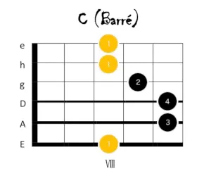 c dur gitarrengriff 5