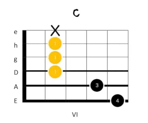 c dur gitarrengriff 4