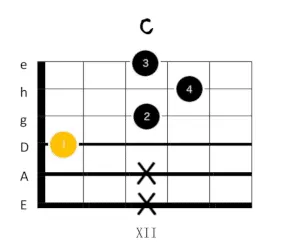 c dur gitarrengriff 7
