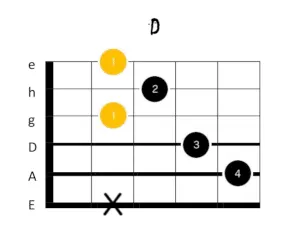 d dur gitarrengriff 2