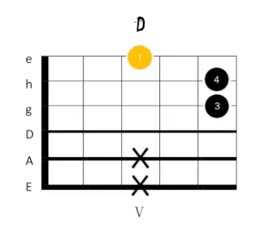 d dur gitarrengriff 4