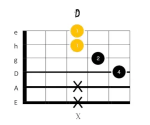 d dur gitarrengriff 6
