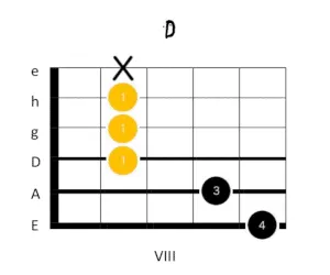 d dur gitarrengriff 5