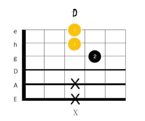 d dur gitarrengriff 8