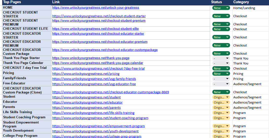 List of Website pages