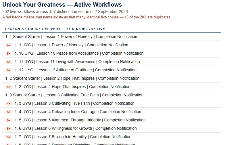 UYG — ACTIVE (PUBLISHED) WORKFLOWS — 2 Sept 2026