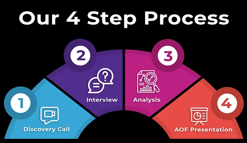 Our 4 Step Process