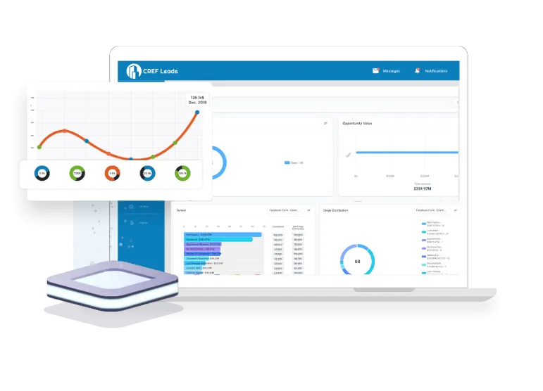 CREF Leads CRM Insights Dashboard