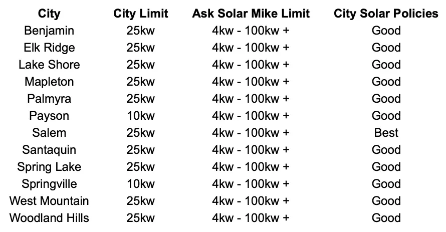 Ask Solar Mike City Solar Size Analysis