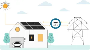 Tesla Solar Panels and Powerwall locked in with 30% rebate on Lindon Utah home by Ask Solar Mike Tesla certified installer showing 2026 savings