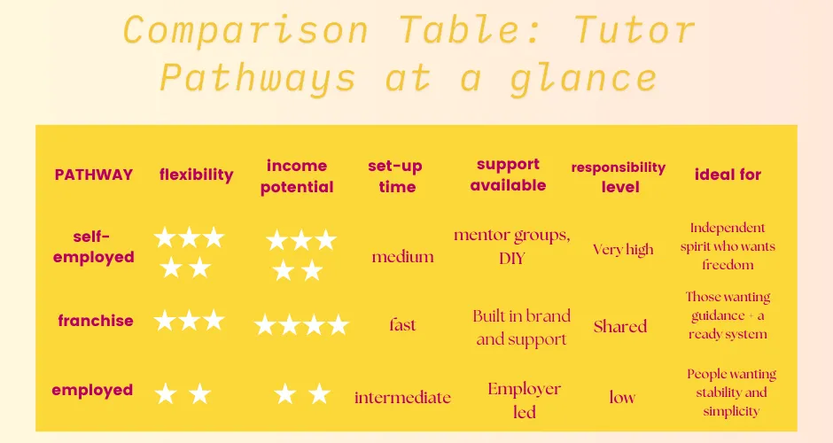 what-is-the-best-way-to-become-a-tutor?