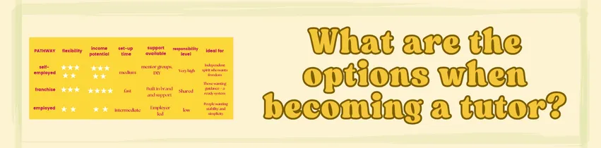 How do I find my niche as a tutor?