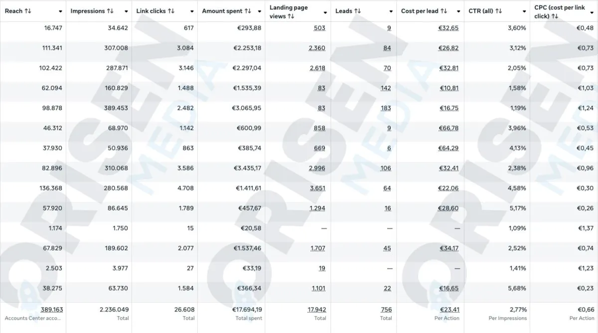 case study resultaten leads houten bijgebouwen