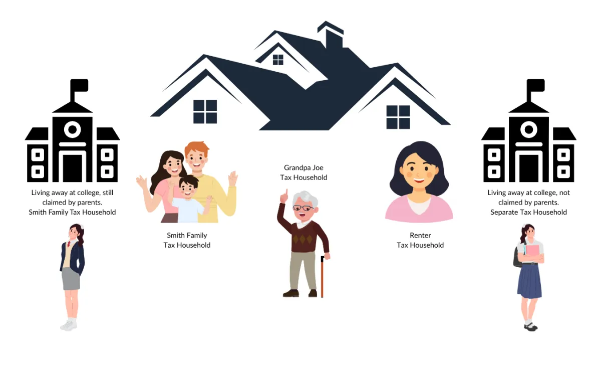 ACA Household Infographic