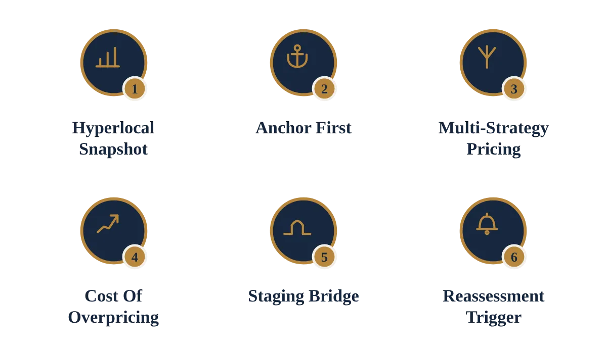 Six Step Sequence