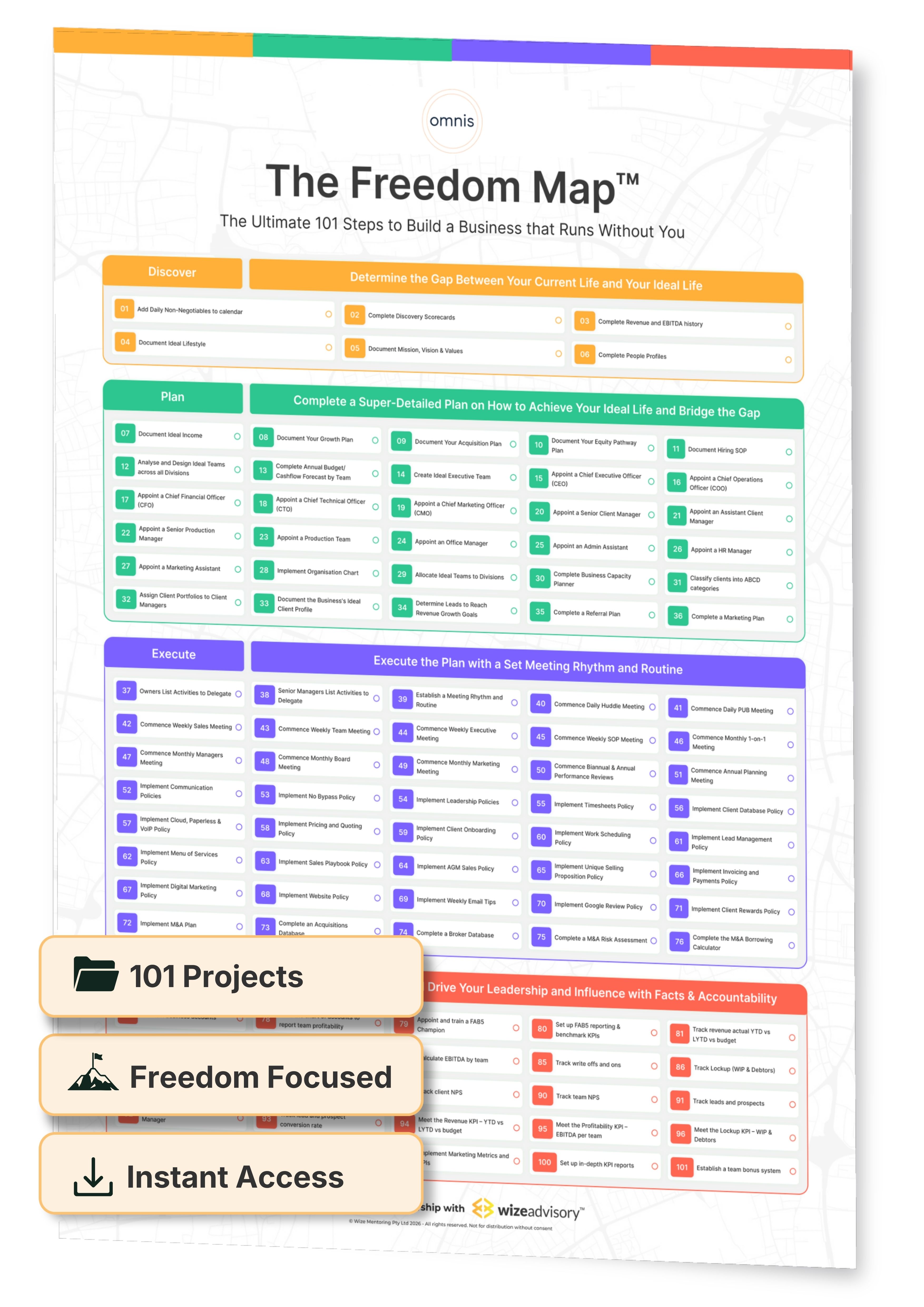 Omnis Freedom Map 101 Projects to build a business that can run without you